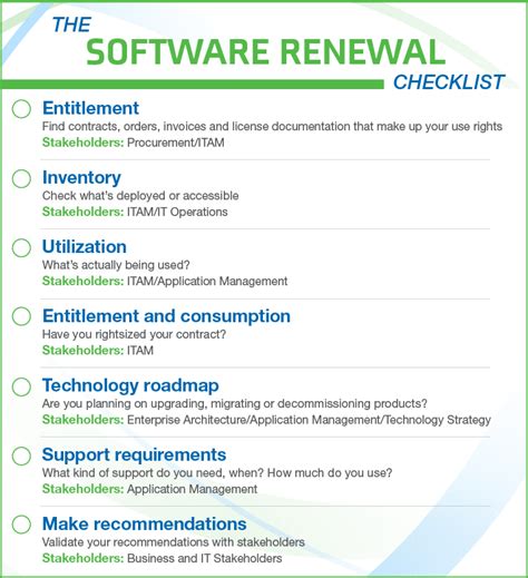 Drake Software Renewal