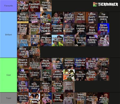 Drake and Josh Episode Guide