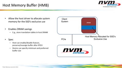 Dram nvme reddit.  HMB (host memory buffer) tech lets them use system memory as driv...