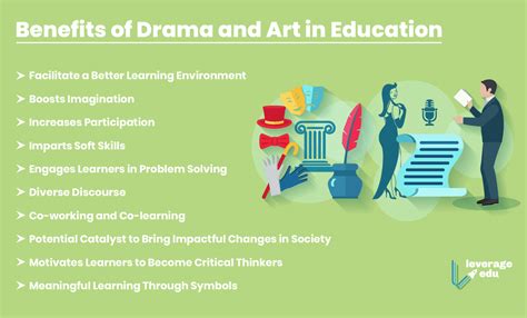 Drama and Art in Education - Leverage Edu