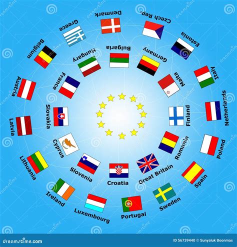 Drapeau des 28 pays européen