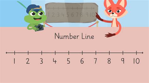 Draw A Number Line To Show 23 23