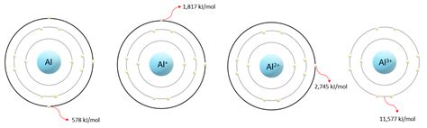 Draw A Successive Ionization Energy Diagram For Aluminu