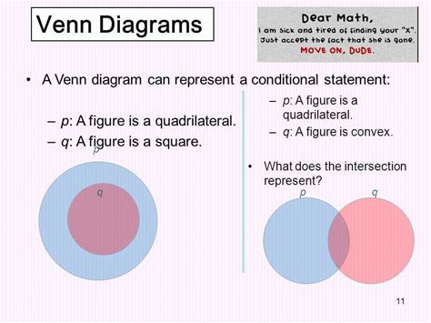 Draw A Venn Diagram To Illustrate This Conditional Wiring Diagram