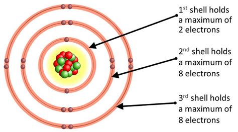 Draw Atomic Structure