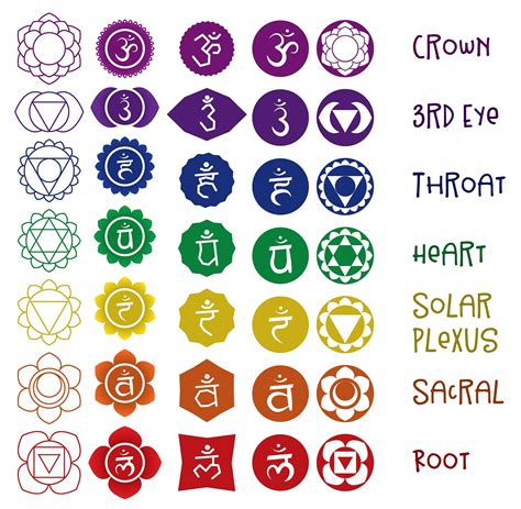 Draw Chakra Symbols