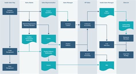 Draw Io Flowchart Templates