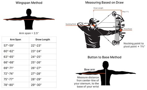 Draw Length - How To Adjust Your Bow