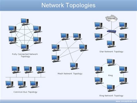 Draw Network Diagram based on Templates and Examples Network Drawing