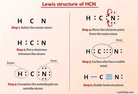 Draw The Lewis Structure Of Hcn Include Lone Pairs