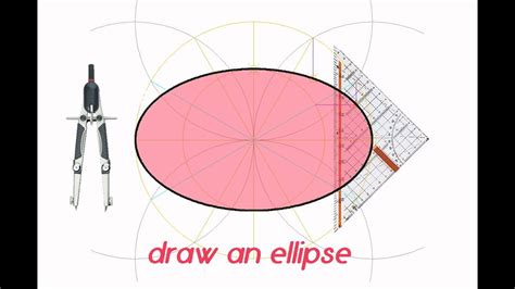 Draw an ellipse with two given circles, easiest ways to draw a perfect