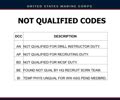 A draw case code (DCC) is assigned to Marines subject to reclassification who require additional training to meet the T and R standards for the new PMOS. 2821 and 2823 Marines electing to remain ...