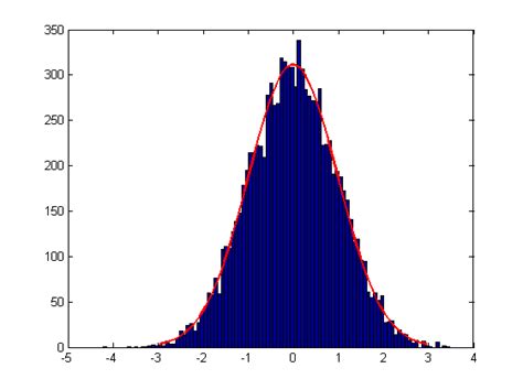 Draw from a normal distribution matlab.  The usual justification for using ...