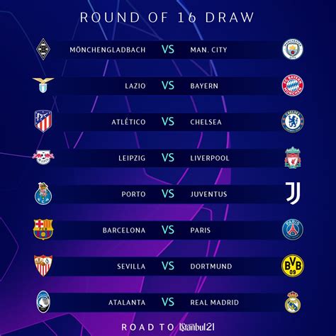 Draw list for the Champions League’s round of 16