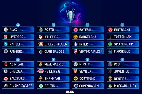 Draw list for the UEFA Champions League group stage