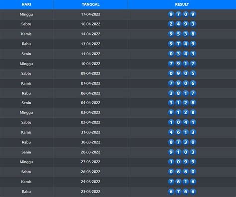 Draw sydney 4d hari ini. Hasil sgp toto hari.