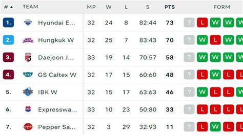 Draw togel thailand hari ini. Klasemen red spark hari.
