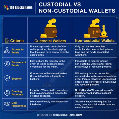 drawbacks challenges noncustodial
