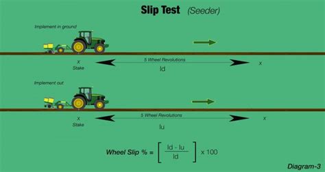 Drawbar pull & tractive effort - Model Railroader Magazine - Trains