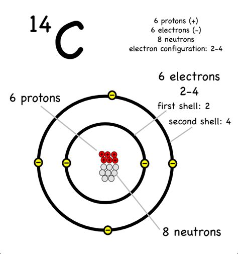 Drawing Atoms – Montessori Muddle