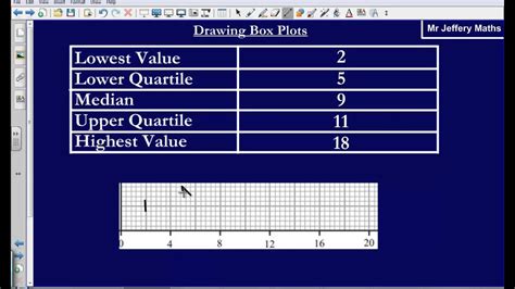Drawing Box Plot Diagrams Basics (Edexcel GCSE Maths) YouTube