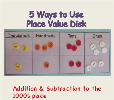 Drawing Disks On A Place Value Char
