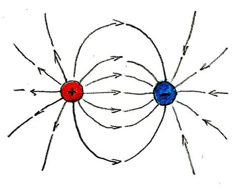 Drawing Electric Field Lines