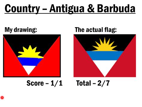 Drawing Flags from Memory! Day 3 r/JackSucksAtGeography