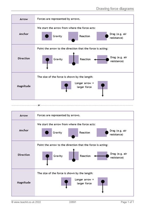 Drawing Force Diagrams Worksheets