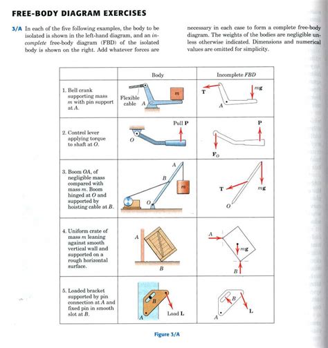 Drawing Free-body Diagrams Worksheet Answers