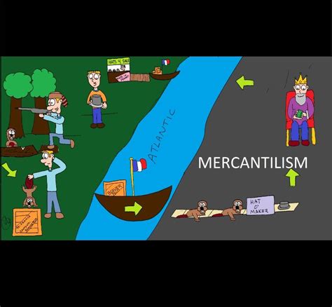 Drawing Mercantilis