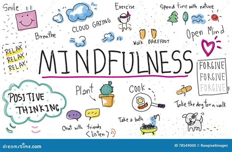 Drawing Mindfulness