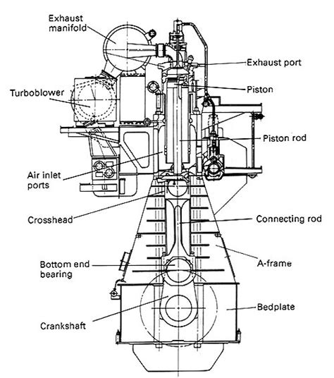 Drawing Of Marine Diesel Engine