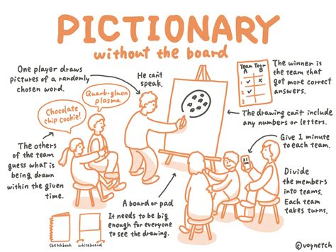 Drawing Pictionary Ideas