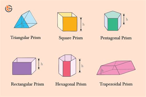 Drawing Prisms