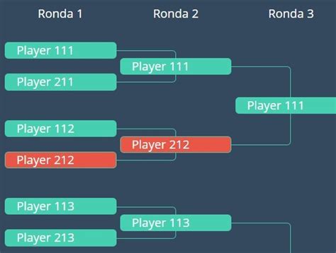 Drawing Tournament Brackets with jQuery - Brackets.js