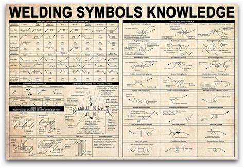 Drawing and Welding Symbol Interpretation Welding Class