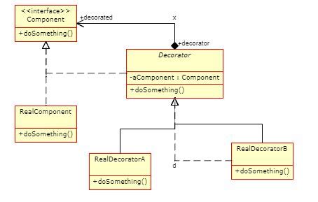 Drawing diagram in html page - Stack Overflow