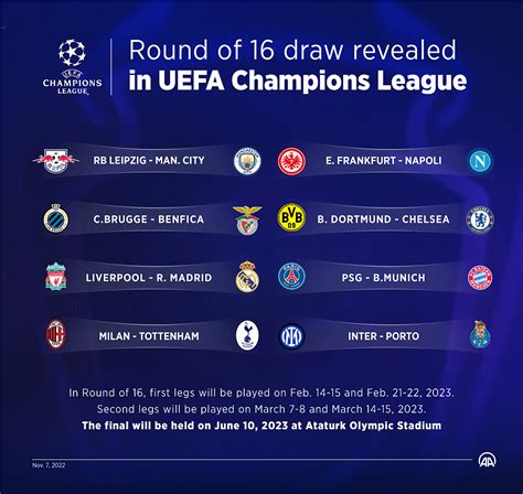Draws made Monday for the playoff rounds in UEFA’s European club competitions