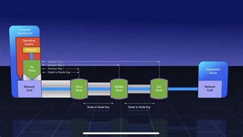 Dread link reddit. .  ...