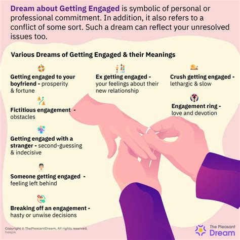 Dream about Getting Engaged - Does It Mean Commitment or …