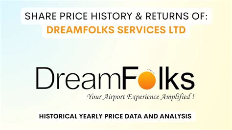 Dreamfolks Services Share Price Today (13 Apr, 2024)