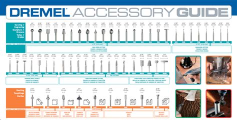 Dremel bit guide.  For use with all Spiral Saws.  What are the different Dremel ...