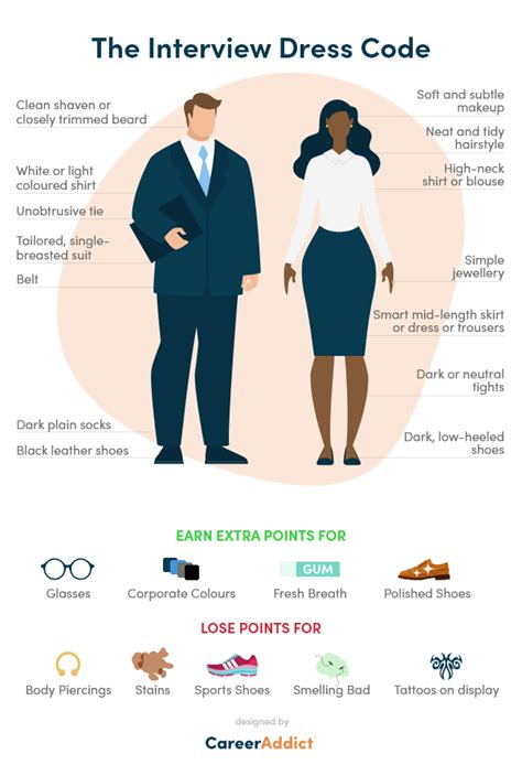 Dress for success on your next job interview