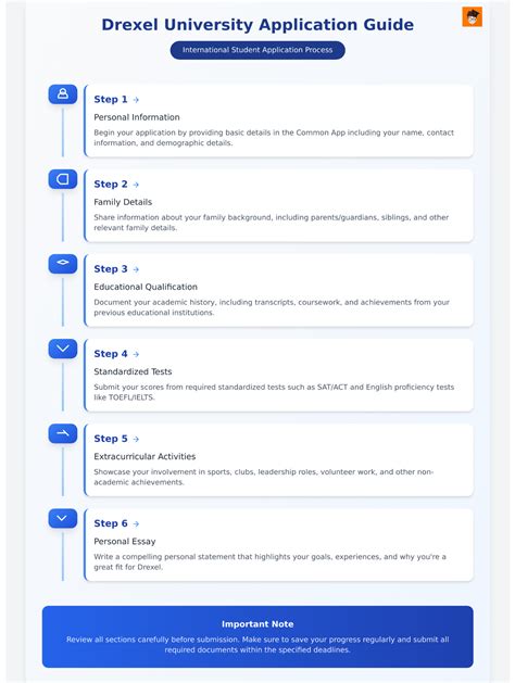 Drexel application.  Drexel University in Philadelphia, PA is an academically compreh...