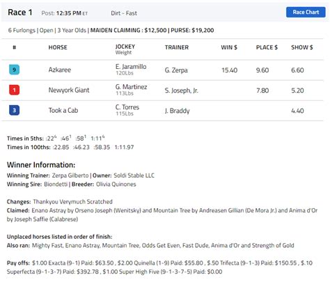 Drf results entries. Welcome to Equibase.com, your official source for horse racing results, mobile racing data, statistics as well as all other horse racing and thoroughbred racing information. Find everything you need to know about horse racing at Equibase.com. 