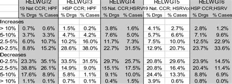 Drg weight table 2025. .  ...