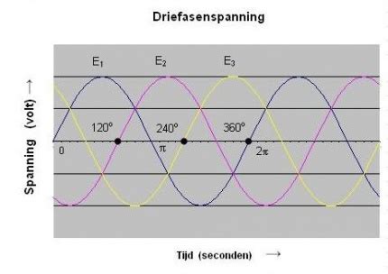 Driefasespanning - Wikipedia