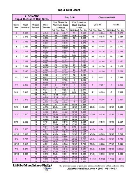 Drill and tap. NPT THREAD CHART TAP DRILL SIZE CALCULATOR. NPT Thread Chart Tap Drill Size Calculator for recommended drill and tapped hole sizes according to ASME B1.20.1 "Pipe Threads, General Purpose (Inch)" standard.. The drill size shown by the calculator is the diameter of the standard drill which is the closest to the minimum minor diameters of … 