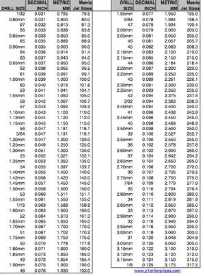 Drill bits sizes that approximate mikuni jet sizes